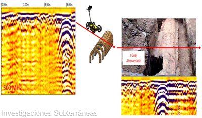 Descubrimiento de un túnel oculto